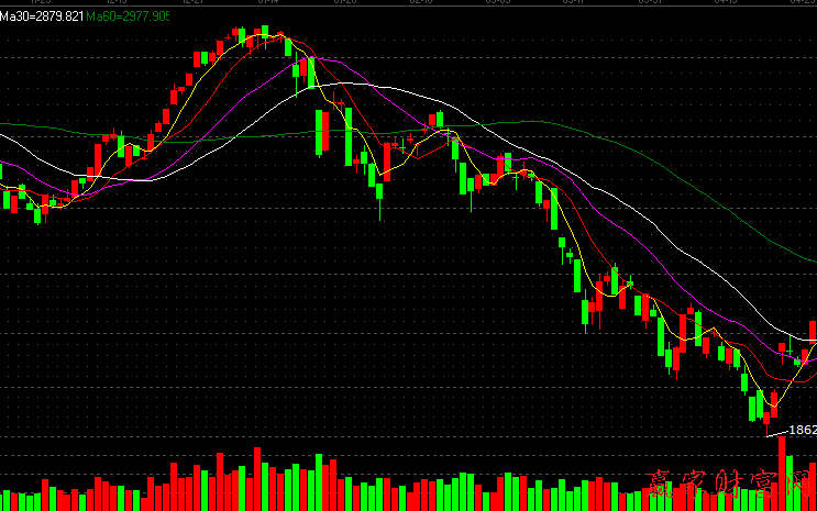 600010包鋼股份根據日均線分析止損的案例圖