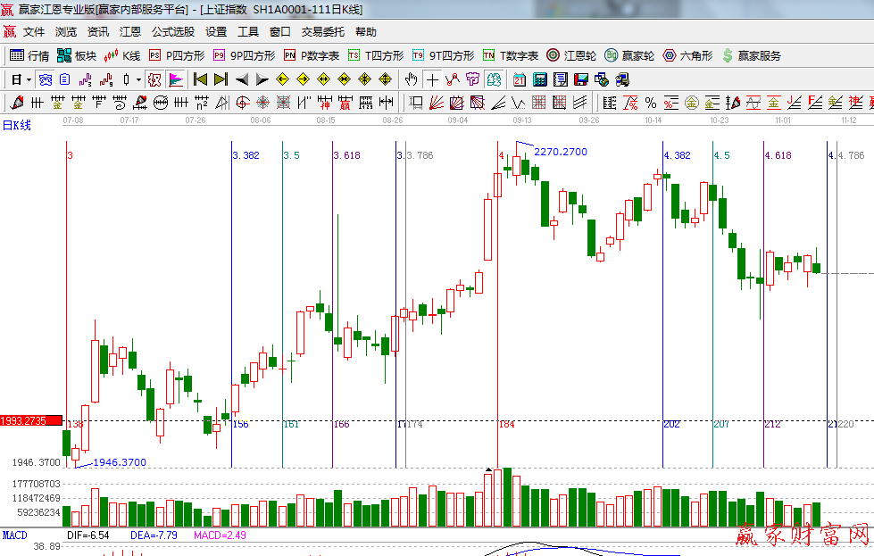 黃金時(shí)間周期線(xiàn)