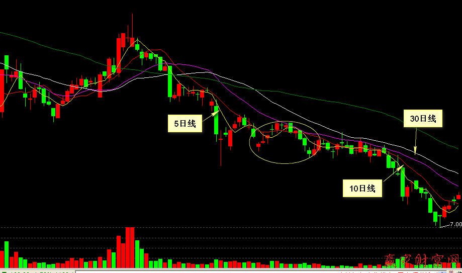 600679 金山開發2011年7月14日——2011年10月24日的日K線走勢圖