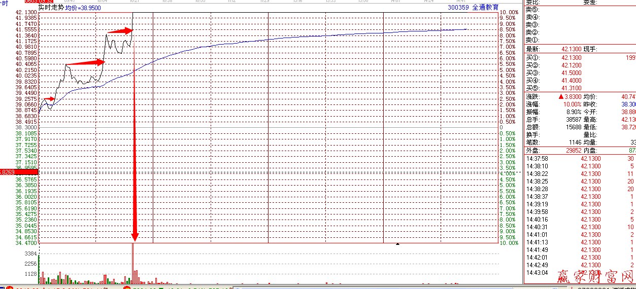 分時戰法實戰圖