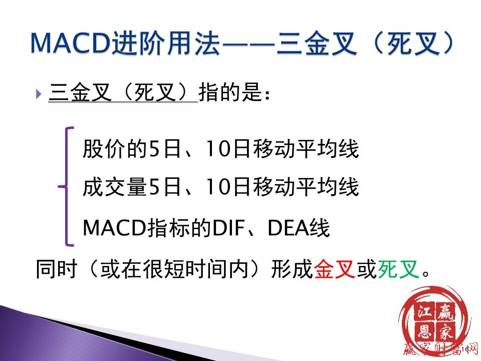 MACD進階用法——三金叉(死叉)