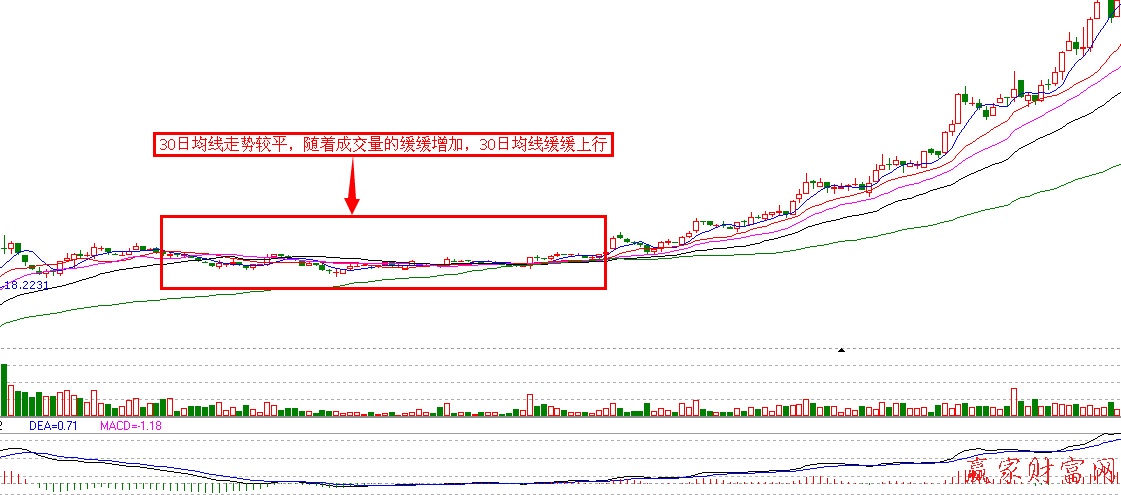 啟動前走勢形態2