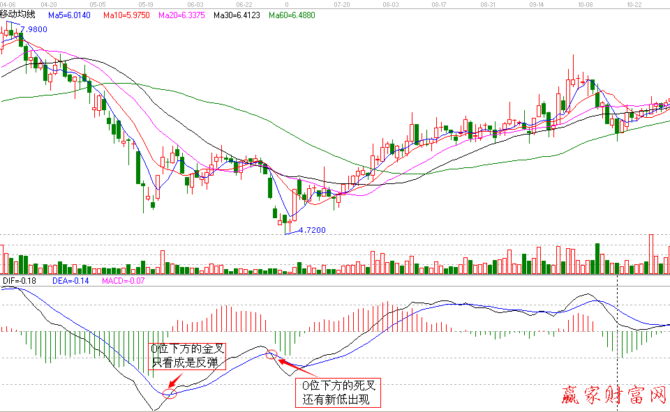 000058深賽格日K線圖