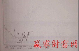 亞當(dāng)理論圖片