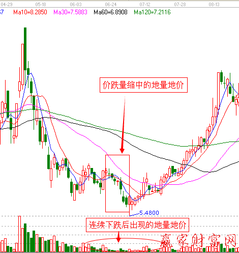 中江地產( 600053)