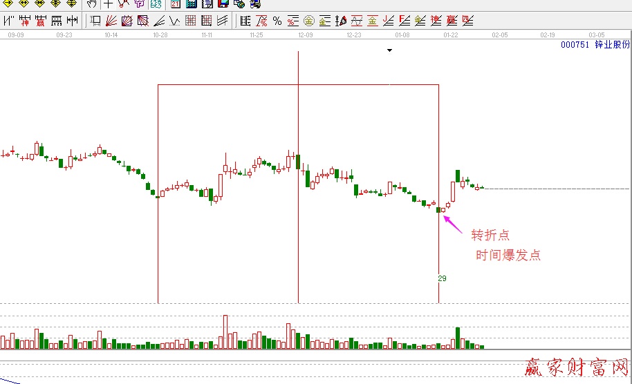 贏家時間對稱尺
