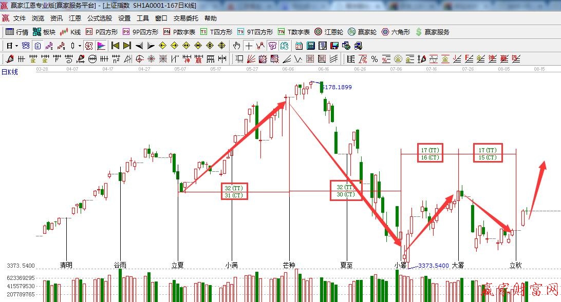 江恩理論 24節(jié)氣