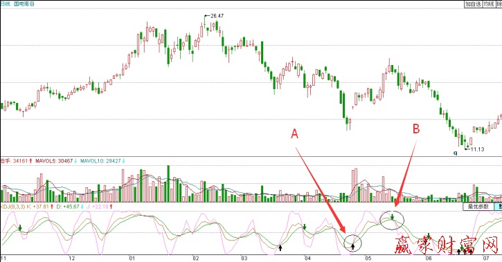 國電南自(600268)日K線走勢圖