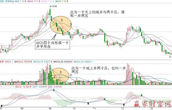 東華實業走勢圖