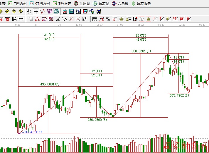 上證指數時間價格