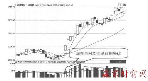 上證指數日K線圖2
