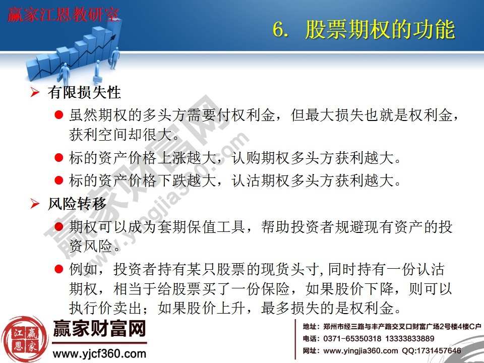 股票期權具有有限損失性