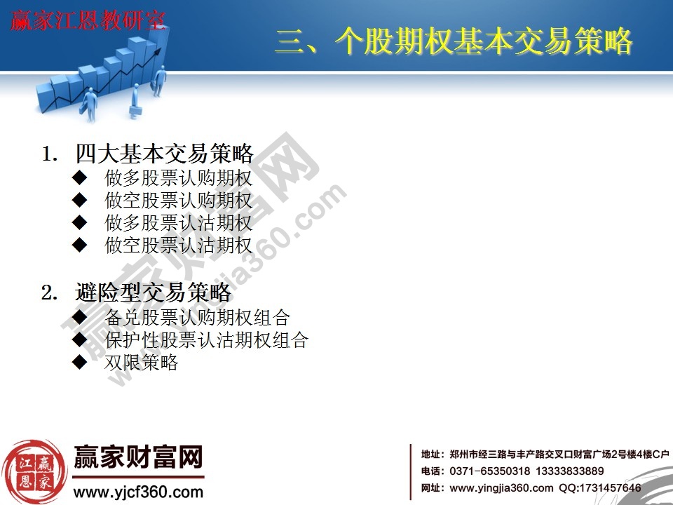 個股期權基本交易策略