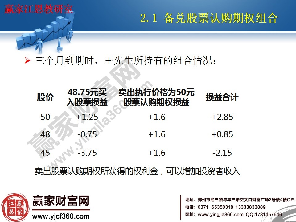 賣出股票認購期權所獲得的權利金，可以增加投資者收入