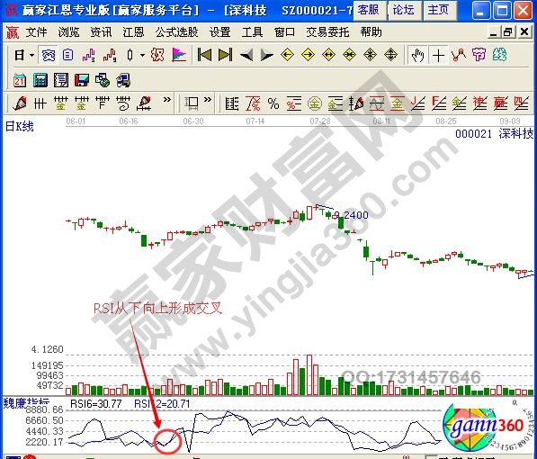 圖1 長(zhǎng)城開發(fā)日K線圖.jpg