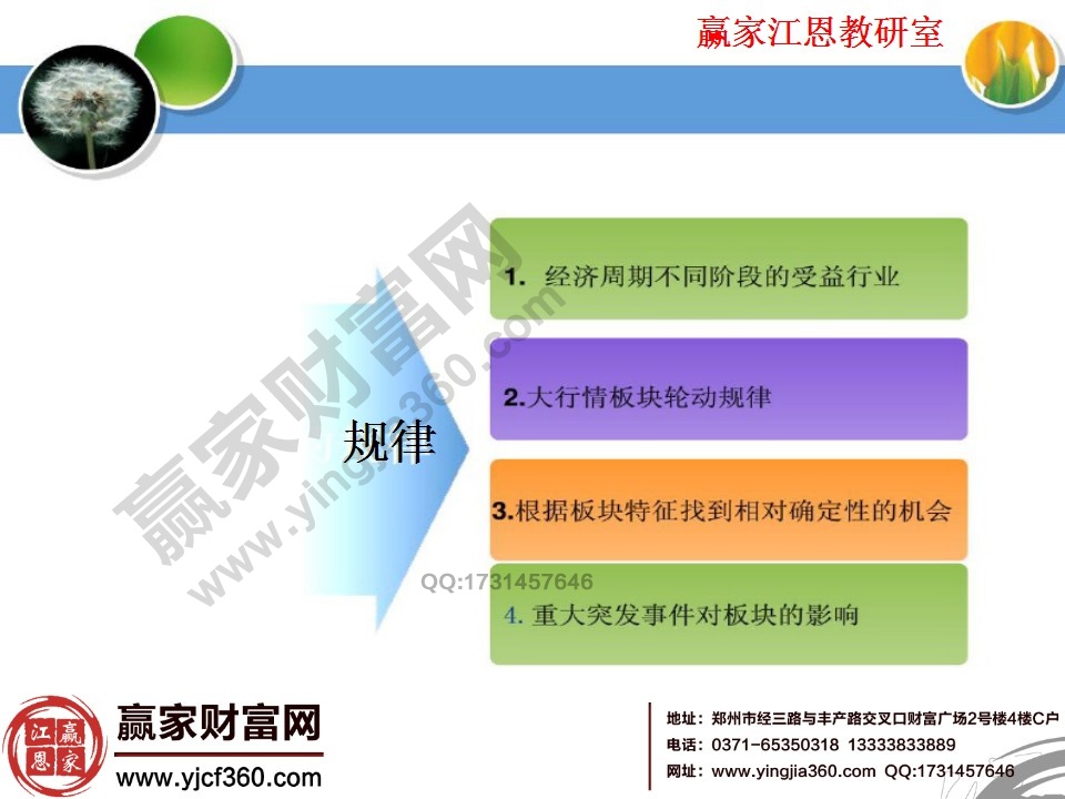 板塊輪動有四個規律