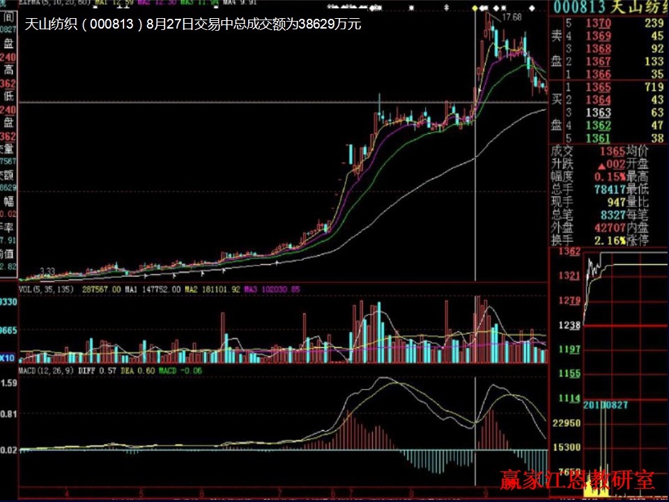 股票追漲停技巧實戰