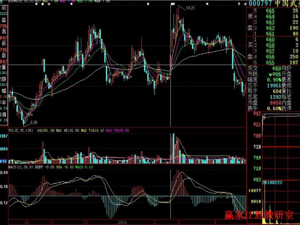 股票追漲停技巧實戰