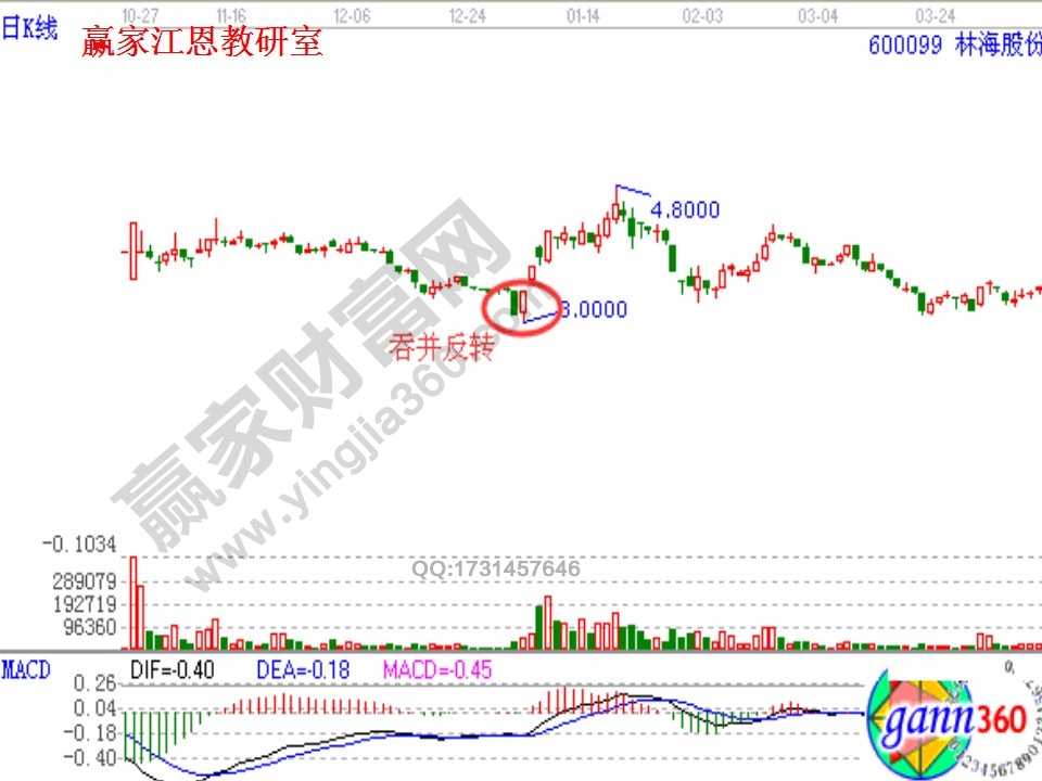 林海股份吞并翻轉形態