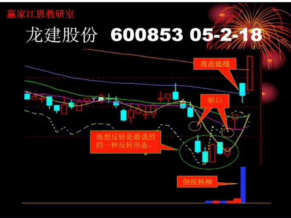 股票追漲停技巧實戰