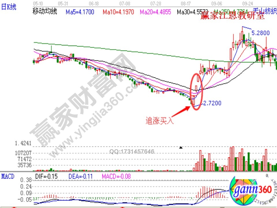 天山紡織出現的連續三個漲停板