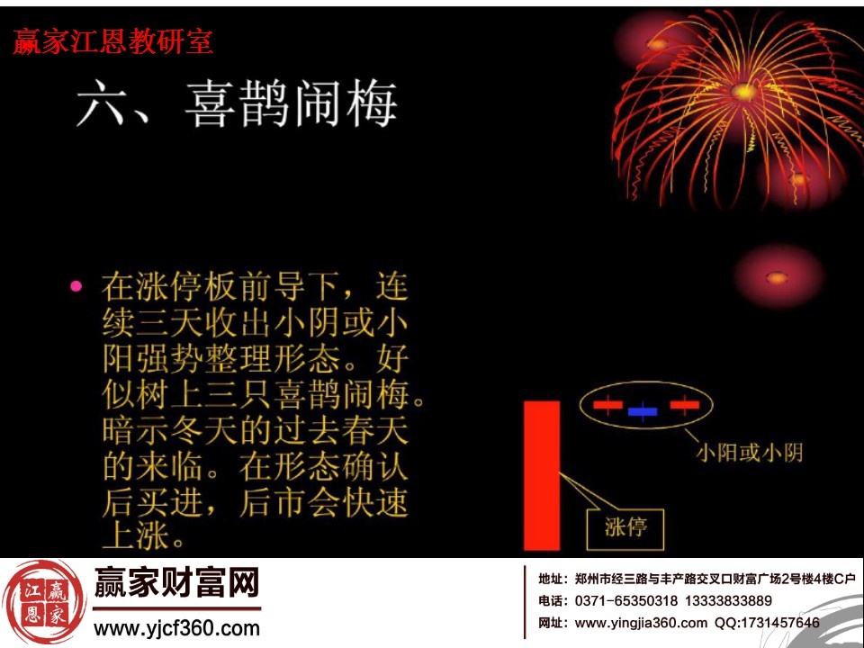 強勢的整理形態