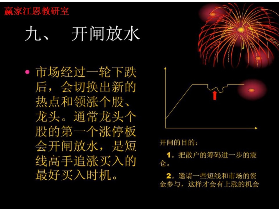 漲停板戰法研究圖解