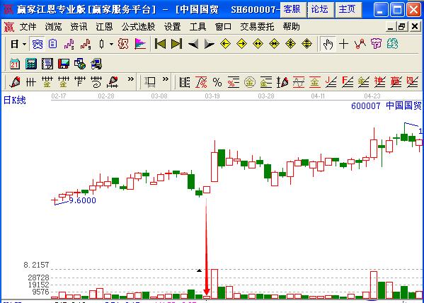圖3 中國國貿日線圖.jpg