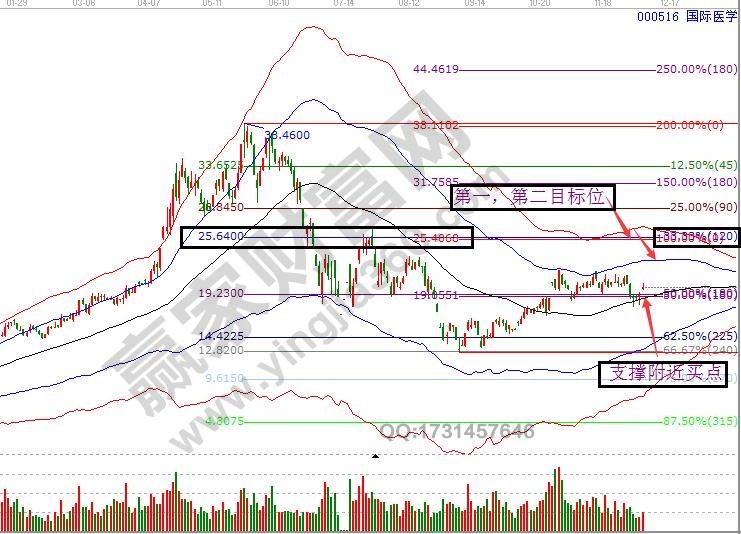 國際醫(yī)學(xué)價格分析
