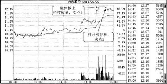 圖2 力合股份分時走勢圖.jpg