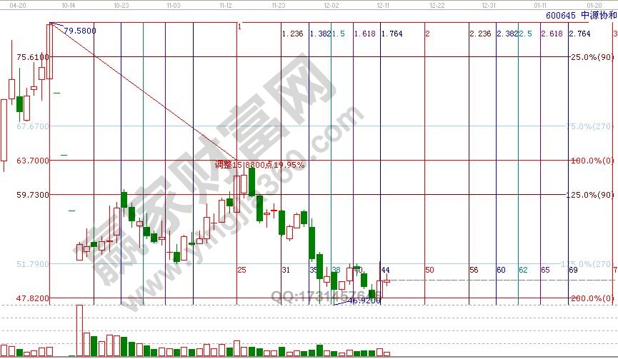 中源協和時價共振