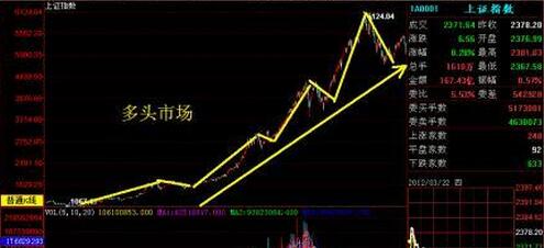 多頭市場的形態.jpg
