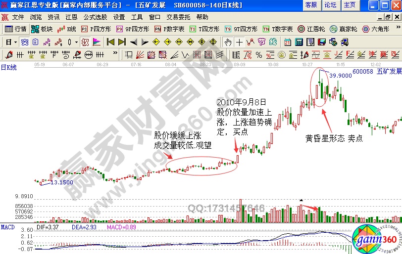 五礦發展(600058)