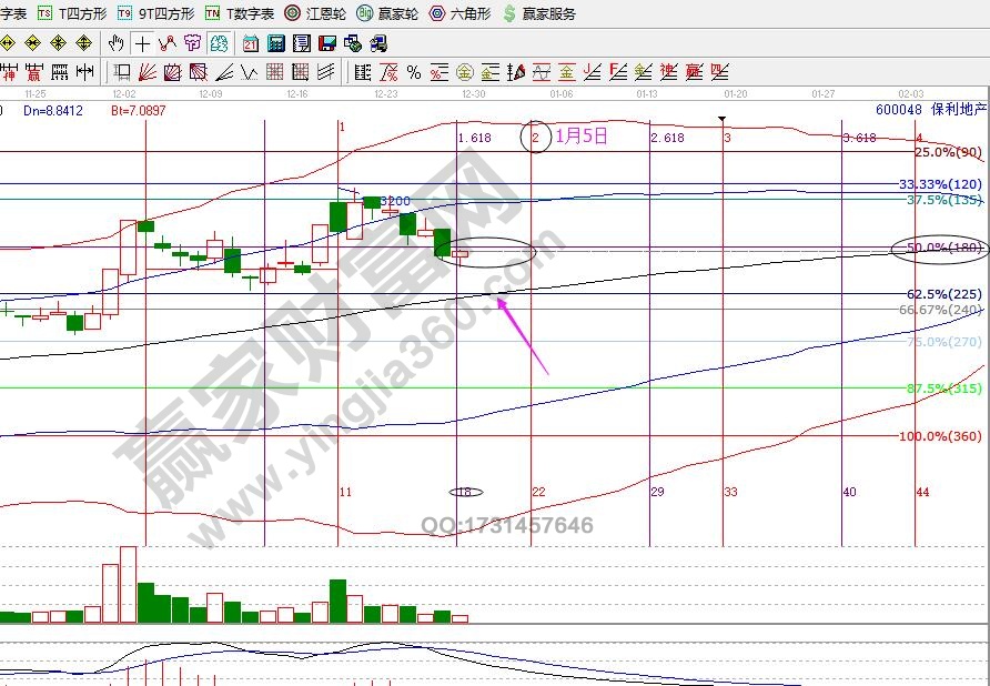 保利地產(chǎn)時價分析