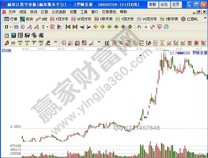 圖3 羅頓發展1月5號前后全景走勢圖.jpg