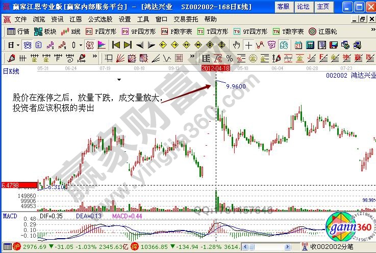 鴻達興業(yè)002002