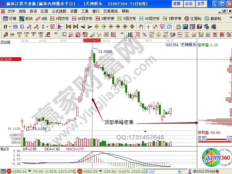 天神娛樂(lè)002354