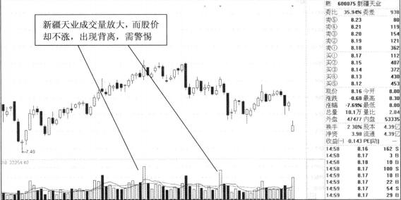 新疆天業2012年走勢圖