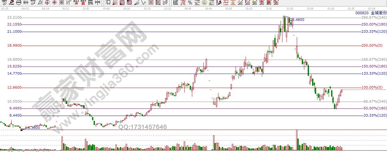江恩理論的優劣勢