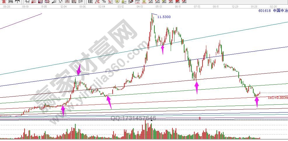 江恩理論的優劣勢