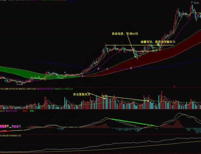 好馬不吃回頭草實戰解析