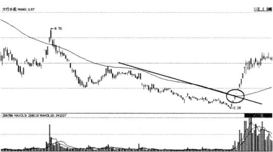 太行水泥（600553）股票連續漲停后的買點分析