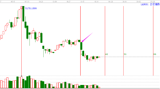 江恩螺旋歷法時間循環線