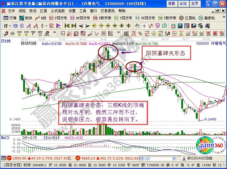 陽陰墓碑夾形態