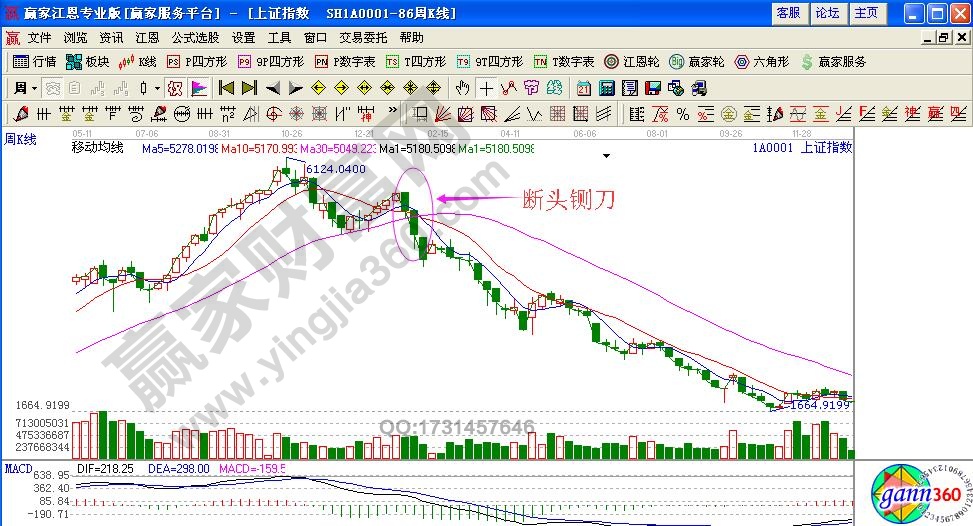 如何利用“斷頭鍘刀”避免深套？