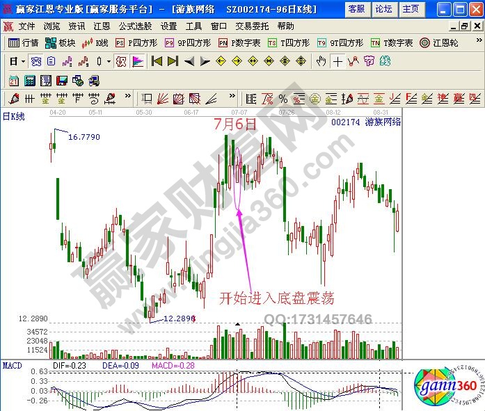 如何通過(guò)底部下影線研判股票買(mǎi)點(diǎn)？