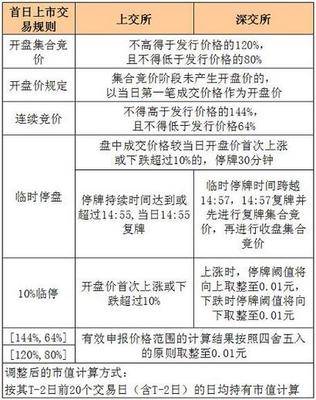 國際證券發行方式