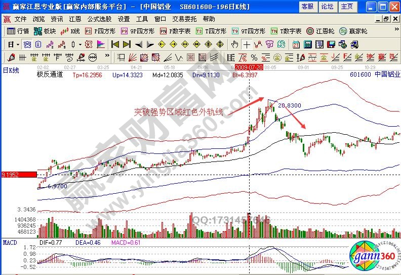中國鋁業極反通道