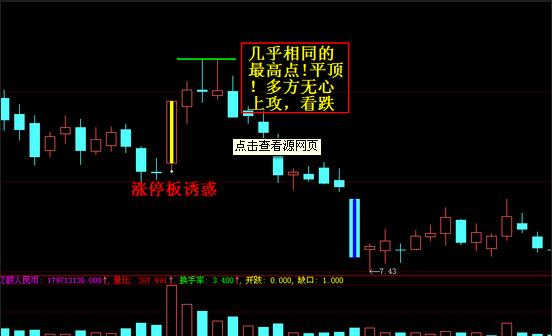 k線形態圖解大全