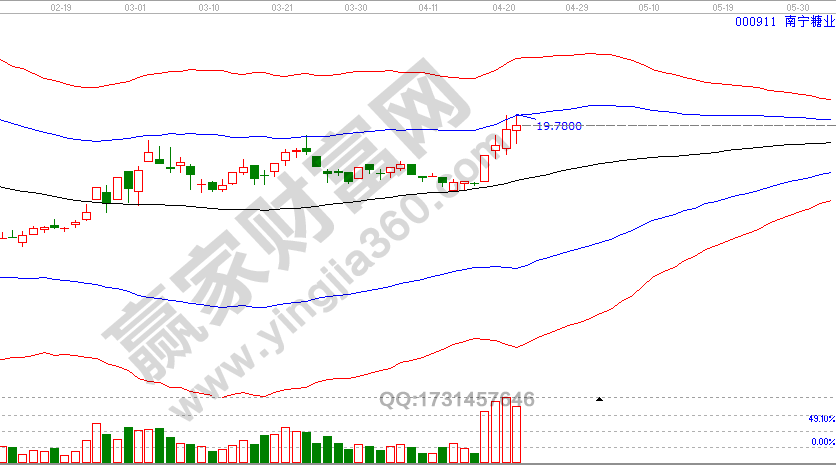 極反通道賣(mài)點(diǎn)
